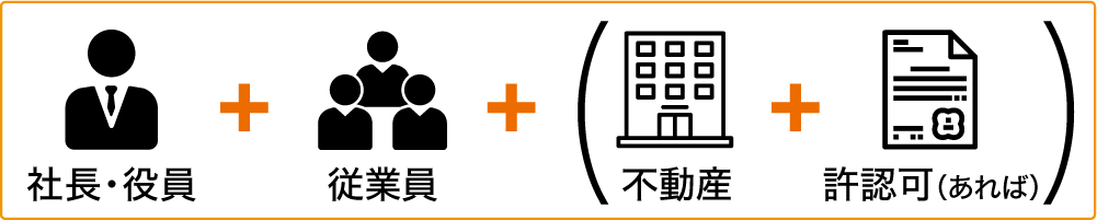 社長・役員　＋　許認可（あれば）　＋　不動産　＋　従業員